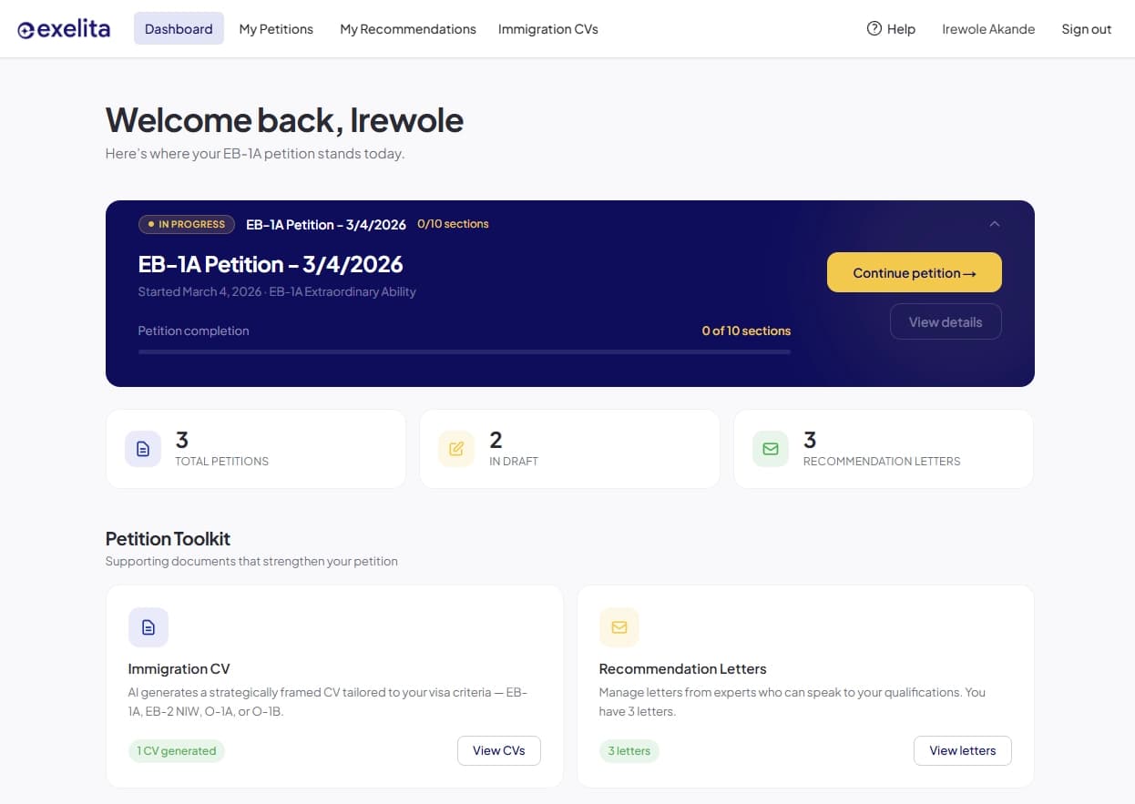 Petitioner dashboard showing case progress and evidence tracking