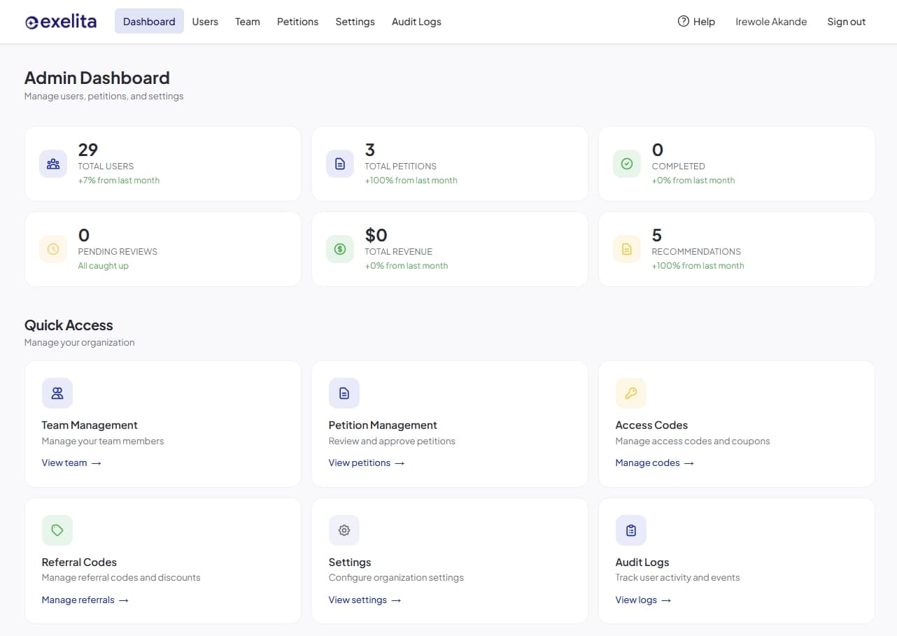 Admin dashboard for managing cases and team workflow